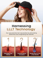 Hair Growth Device, Advanced Laser Hair Growth Cap, Red Light Therapy for Hair Growth, Red Light Cap for Both Men and Women, 122 Lasers & LEDs