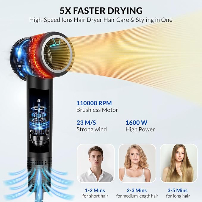 Hair Dryer, 110000 RPM High-Speed Blow Dryer with 300M Negative Ions & Magnetic Diffuser, Fast Drying for 1 Min, No Heat Damage, Lightweight & Low Noise for Curly Hair, Women & Men, Home & Travel