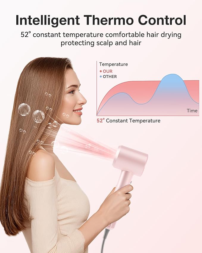 Hair Dryer, High-Speed Ionic Low Noise Blow Dryer with 160000 RPM Motor for Fast Drying, Thermo-Control Portable Hair Blow Dryer with Magnetic Nozzle for Home Travel Salon (P2306F Pink)