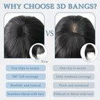 Clip in Bangs Real Human Hair 360° Cover French Bangs Black Bangs Hair Clip 3D Fake Bangs with Fringe Hairpieces for Women Daily Wear