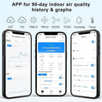 Air Quality Monitor Indoor 17-Parameter with APP Control Real-Time Display for CO2 PM2.5 PM10 Temperature Humidity 4 Sensors Alerts and Protection for Baby Rooms