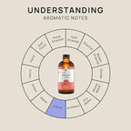 VINEVIDA Pink Grapefruit Essential Oil 4 oz - Undiluted, DIY Candle Scents, Bulk for Soap Making & Skin Safe