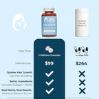 Baby Blues Postpartum Hair Loss Vitamins - Full Hair Cycle Pack - with Biotin, Collagen, & Folate