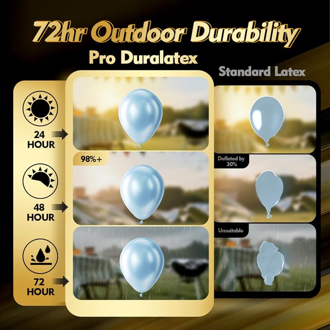 Pro Duralatex Pearl Light Blue Extra-Thick Balloons 120Pack 10inch | Pearl Baby - Image 3