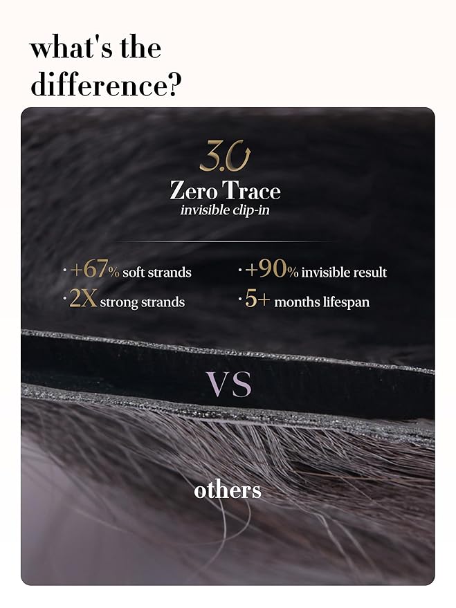 LUVME 0.59mm Zero Trace Invisible Clip in Hair Extensions, Yaki Straight 6 Pcs 100g 22 Inch, 100% Real Human Hair Clip Ins, Zero Trace Wide Wefts, Fast Clip In Routine for Office & Special Events