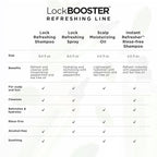 Style Factor LockBOOSTER Lock Refreshing Spray – Hydrating & Cooling Mist for Braids, Locs & Twists – Alcohol-Free Formula with Peppermint –Refresh Hair & Scalp 8 oz