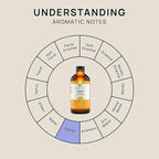 VINEVIDA Orange Sweet Essential Oil - Undiluted Orange Oil - DIY Candle Scents - Bulk Essential Oil for Soap Making - Safe for Skin (4oz)