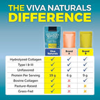 Viva Naturals Hydrolyzed Collagen Peptides Powder, 1 lb – Grass-Fed & Pasture-Raised Bovine Collagen, Type I & III, Unflavored Powder for Hair, Skin & Nails