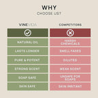 VINEVIDA Vanilla Oleoresin Essential Oil 32 oz - Pure, Undiluted Vanilla Oil for DIY Candle Scents and Soap Making - Vegan, Free of Harsh Chemicals