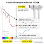 DermRays Diode Laser Hair Removal for Men and Women, V8S for Skin Tone 1-5, Permanent Reduction in Hair Regrowth, The World's First FDA-cleared Home-use Wide-Angle 810nm Laser Hair Removal Device