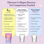 Fuel Multi Collagen Peptides Powder – 20g Hydrolyzed Collagen I, II, III, V & X for Hair, Skin, Nails & Joint Support – Better Absorption – Keto & Gluten Free, Unflavored 9.31oz