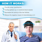SUZZIPAD Chemo Cooling Cap, Cold Caps for Chemo, Cooling Cap for Chemotherapy for Head Discomfort, Chemotherapy Care for Women and Men, Black