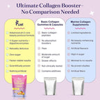 Fuel Multi Collagen Peptides Powder – 20g Hydrolyzed Collagen I, II, III, V & X for Hair, Skin, Nails & Joint Support – Better Absorption – Keto & Gluten Free, Peach Mango, 9.31oz