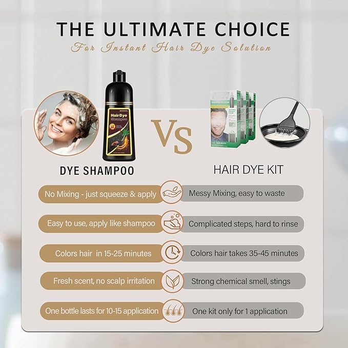 Fvquhvo Silver Gray Hair Dye Shampoo, Hair Color Shampoo for Women Men, Works in Minutes, Long Lasting Silver Hair Dye, Champu Para Canas, Grey Hair Dye Easy to Use 16.90 Fl Oz