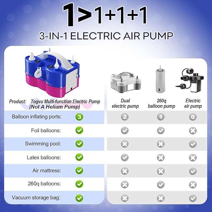 Electric Balloon Pump, 3-in-1 Portable Air Pump - Image 4