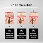 5% Minoxidil Hair Liquid for Men & Women, 2 x 3ml, with Ginseng & Ginger Root Extract - Hair Growth Supporting Treatment for Thinning Hair, Scalp Care Serum to Help Reduce Hair Loss Appearance