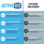 Polar Active Ice 3.0 | 9 QT Cold Therapy Ice Machine | Programmable Timer | Full Circumference Knee Pad | Cryotherapy Pain Relief System | Ace Bandage Style Compression