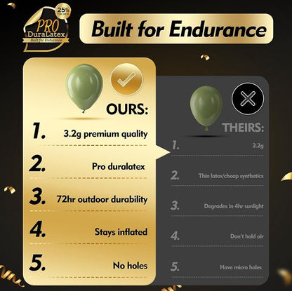 Pro Duralatex Sage Green Extra-Thick Balloons 120 Pack 10 inch | Olive Green - Image 5