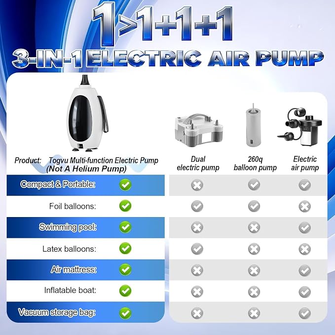 Electric Balloon Pump, 3-in-1 Portable Air Pump - Image 7