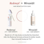 iRESTORE Scalp Serum | Hair Growth Serum for Women Men | Best for Hair Loss Hair Thinning | Aids Regrowth with Redensyl Biotin | Hydrates Scalp for Visibly Thicker Stronger Hair (2 Fl Oz, Pack of 3)