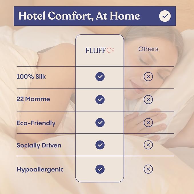 FluffCo 100% Pure Mulberry Silk Pillowcase - King Size | Luxurious Cooling Pillowcase for Hair & Skin Care | 22 Momme Natural Silk Body Pillowcase for Standard US Bedding (White)