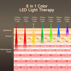 Megelin 8 in 1 Colors LED Light Therapy Machine