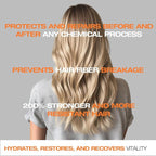 abril et nature - Professional Repair Hair Care Set - Nature Plex, STOP Breakage - Shampoo, Mask, and Serum Pack for Very Treated or Damaged Hair - Prevents, Protects, and Repairs - 550 ml