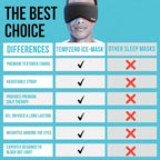 TEMP ZERO Gel Cooling Sleep Eye Mask - Warm Eye Compresses for Dry Eyes, Cooling Eye Masks for Puffy Eyes, Effective Hot & Cold Recovery, Retains Temperature Longer, Tension & Stress Relief
