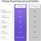 Bodywise Be Biotin Hair Growth Gummies for Women I Sugar Free I Hair Skin and Nails Vitamins I Biotin, Zinc, Folic Acid, Vitamin C, Keratin & Multivitamin I 100% Vegan, Gluten Free I 60 Day Pack