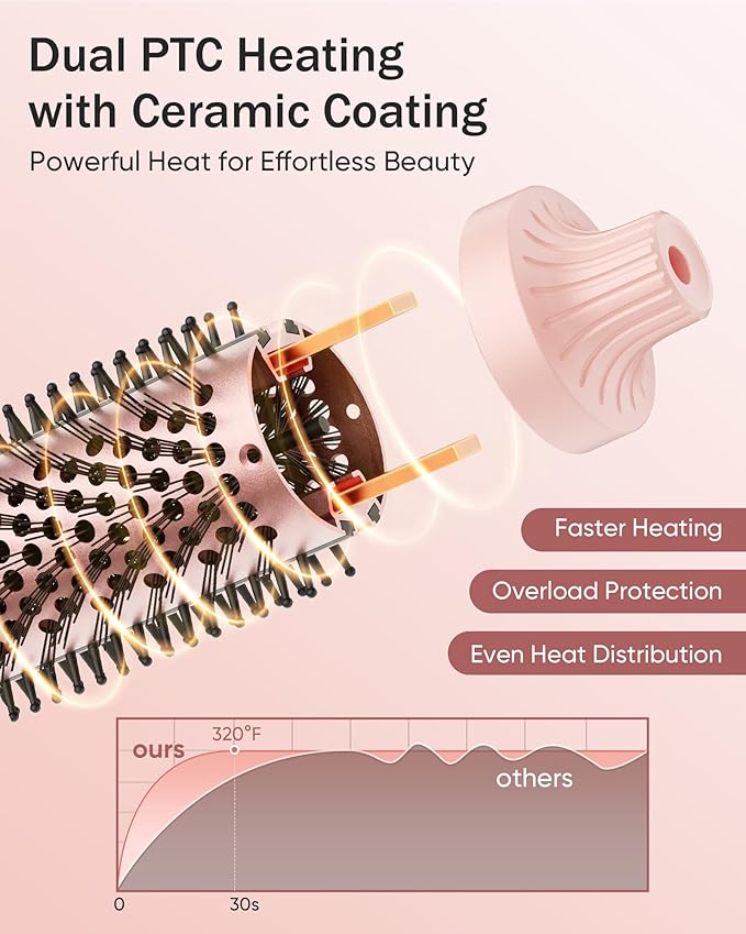 Thermal Brush for Blowout Look, 360° Airflow Heated Round Brush with 2× Negative Ions Release for Less Frizzy, 1.5 Inch Dual Voltage Heated Curling Brush for Travel, Dual PTC Technology, Pink
