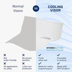 MISSION Cooling Stretchy Visor - Unisex Visor Hat for Men and Women, No Slip Band, UPF 50 Sun Protection Visor