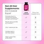 HUM Hair Strong Daily Hair Growth Supplement with Biotin, Zinc, Vitamin B12 to Support Growth, Folic Acid & Vitamin B12 Vitamins for Healthy Hair Support for Women and Men, 30 Vegan Capsules