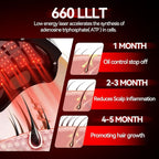 Red Light Therapy for Hair Growth, Laser Cap Red Light Higher Dose for Hair Regrowth FDA Cleared for Hair Loss Treatment LLLT Hair Thinning & Alopecia for Men Women