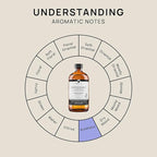 VINEVIDA Peppermint Japanese Essential Oil 16 oz Undiluted - Pure, Natural, Vegan, and Sustainable