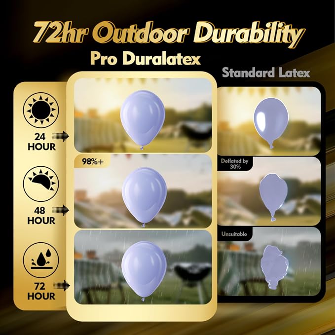 Pro Duralatex Dusty Purple Extra-Thick Balloons 120 Pack 10 inch | Lavender - Image 3