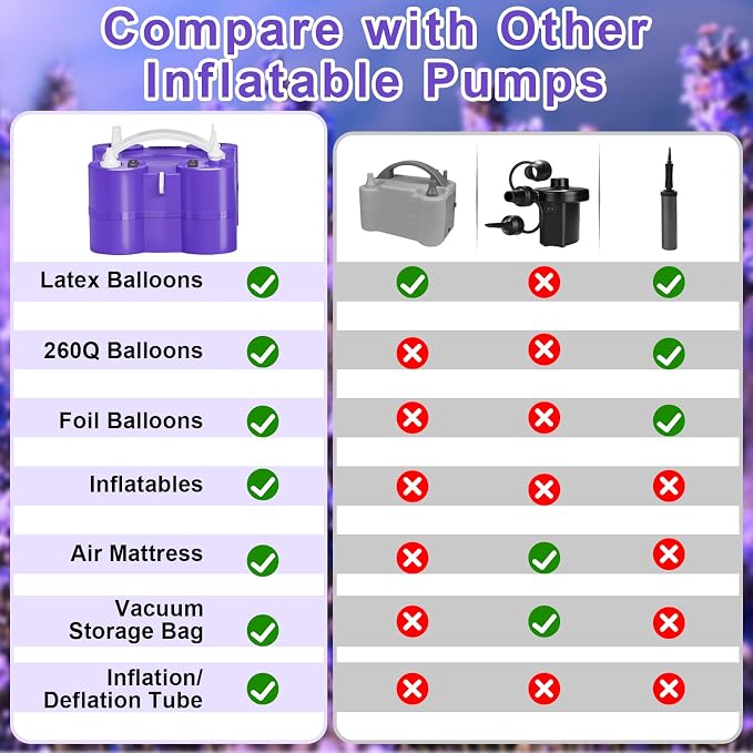 FLSEPAMB Electric Balloon Pump, 3-in-1 Portable Electric Air Balloon Blower - Image 8