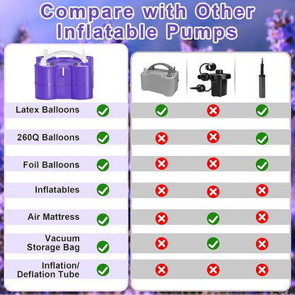 FLSEPAMB Electric Balloon Pump, 3-in-1 Portable Electric Air Balloon Blower - Image 8
