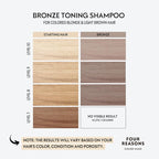 FOUR REASONS Bronze Hair Toner - Color Depositing Shampoo for Treated Hair (8 Colors, Sulfate-Free, Vegan, 8.45 Fl Oz)