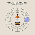 VINEVIDA Pine Scotch Essential Oil - 16 oz - Undiluted - DIY Candle Scents - Bulk for Soap Making & Skin Safe