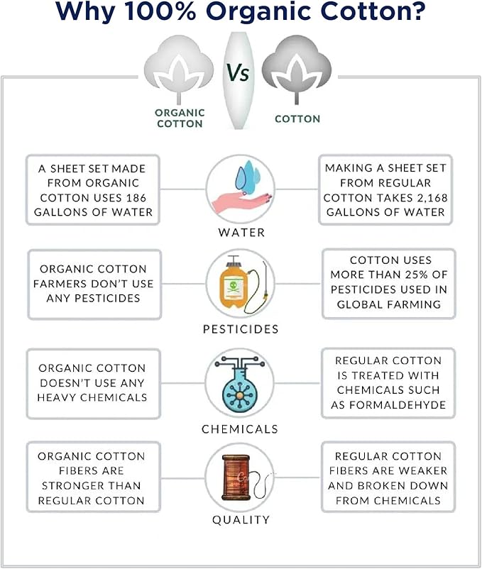 Lane Linen 100% Organic Cotton King Size Pillow Cases Set of 2 (20''x36'') Pillow Cases King Size, Organic Cotton Pillowcases, King Size Pillow Case Set, King Pillow Cases Set of 2 Chevron Cool Blue