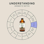 VINEVIDA Pine Scotch Essential Oil 4 oz - Undiluted Oil - DIY Candle Scents - Bulk Oil for Soap Making - Safe for Skin