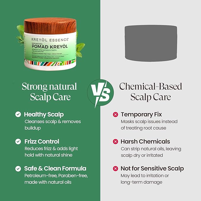 Kreyol Essence - Scalp Care POMAD, Detox + Treat, Rosemary Peppermint 4 Oz, Natural, Paraben Free, Healthy Scalp, Hair Care