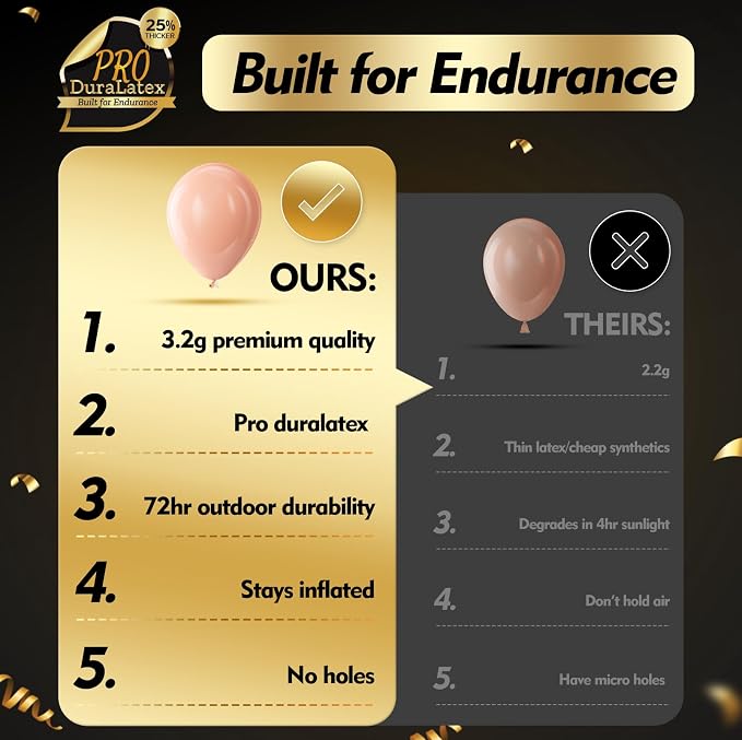 Pro Duralatex Pastel Orange Balloons - Image 5