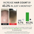 iRestore Essential Laser Hair Growth System + Rechargeable Battery Pack - FDA Cleared Hair Regrowth for Men & Women with Thinning Hair