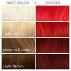 Arctic Fox Semi-Permanent Hair Dye, Vegan & Cruelty-Free, Vibrant Red Color, Ammonia-Free, Peroxide-Free, Conditioning Formula, For All Hair Types, Poison, 4 fl oz (Pack of 2)