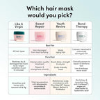 Coco & Eve Bond Therapy Pro Bond Hair Mask. Strengthening Bond-Building Treatment with Cutibond™ Repair Complex. Nourishes, Hydrates, Reduces Breakage for Damaged Chemically Treated Hair (7.17 fl oz)