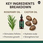 Natnique Hair Growth Gift Set – Organic Castor & Rosemary Blend + Wooden Scalp Massager Comb – Cold-Pressed, Hexane-Free, Vegan & Cruelty-Free – Natural Scalp Massage & Hair Care Set for Men and Women
