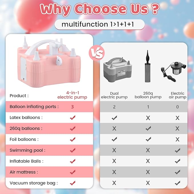 4-in-1 Electric Balloon Pump for All Balloons, Portable Dual Nozzle 600W Air - Image 6