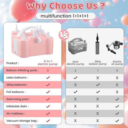 4-in-1 Electric Balloon Pump for All Balloons, Portable Dual Nozzle 600W Air - Image 6