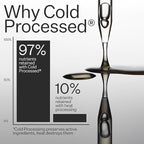 Act+Acre Cold Processed 4% Niacinamide Oily Scalp Serum | Reduces Oil & Odor | Fermented Green Tea + Astragalus | Extends Time Between Washes | Vegan, Fragrance-Free | 2.2 Fl Oz